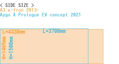 #A3 e-tron 2013- + Aygo X Prologue EV concept 2021